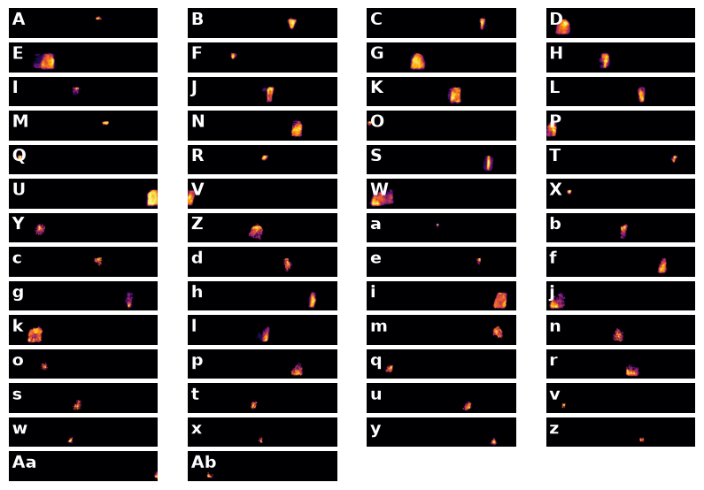 A grid of mean diffraction patterns for each cluster found in a 4D-STEM dataset