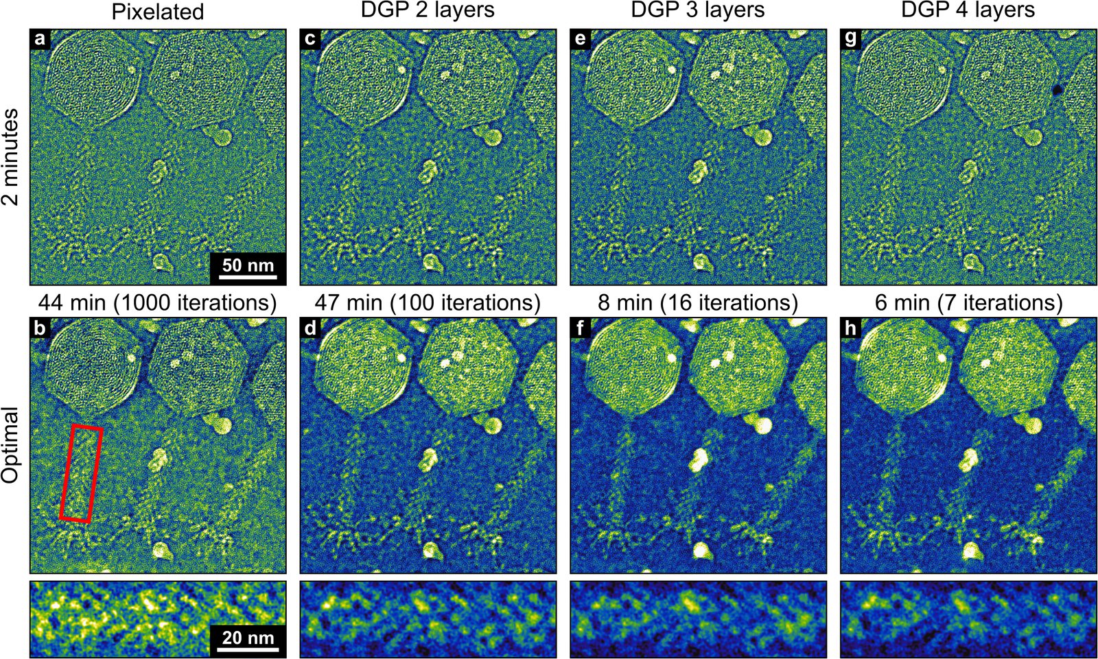 Grid comparing pixelated reconstructions against deep-generative-prior reconstructions with increasing network depth and reconstruction time