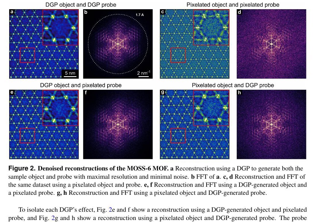 Reconstructions of the MOSS-6 metal-organic framework comparing DGP and pixelated objects and probes, with Fourier transforms
