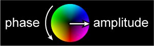 Color wheel showing phase as hue and amplitude as brightness