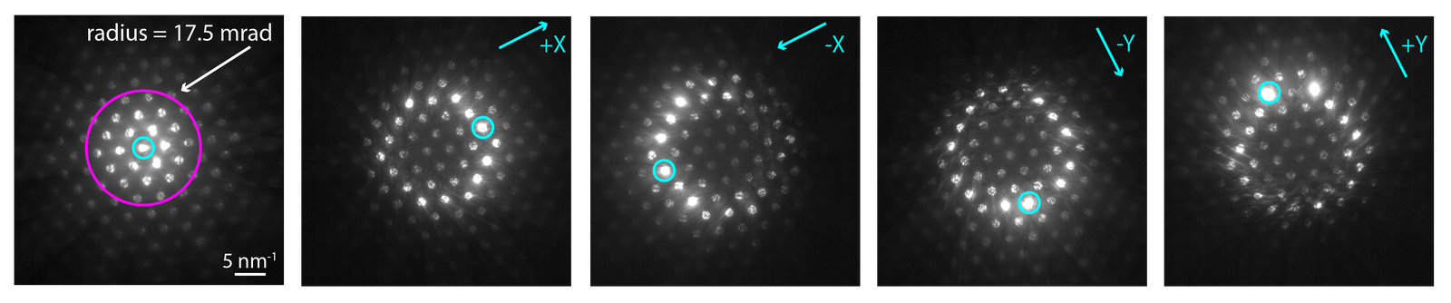 Diffraction patterns acquired with increasing beam-rocking radius, showing more complete and uniform Bragg spot intensities