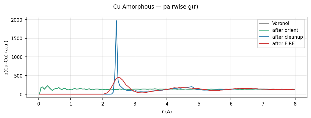 Copper Amorphous pairwise g(r)