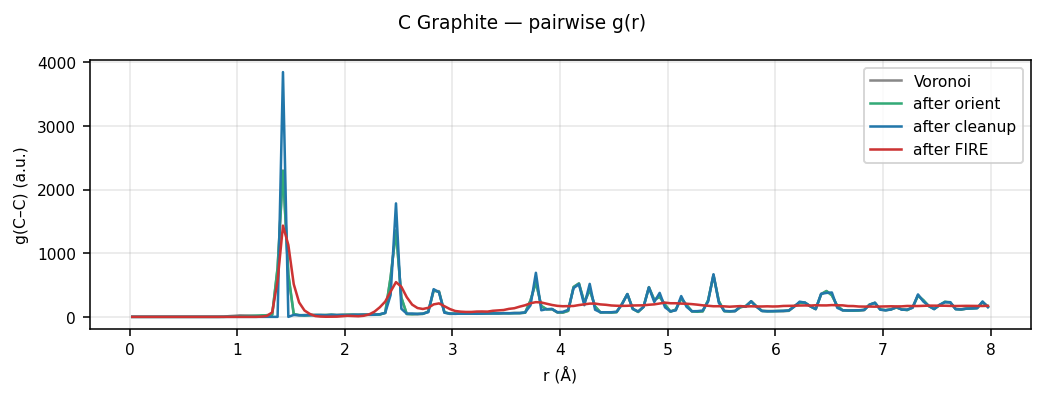 Carbon Graphite pairwise g(r)