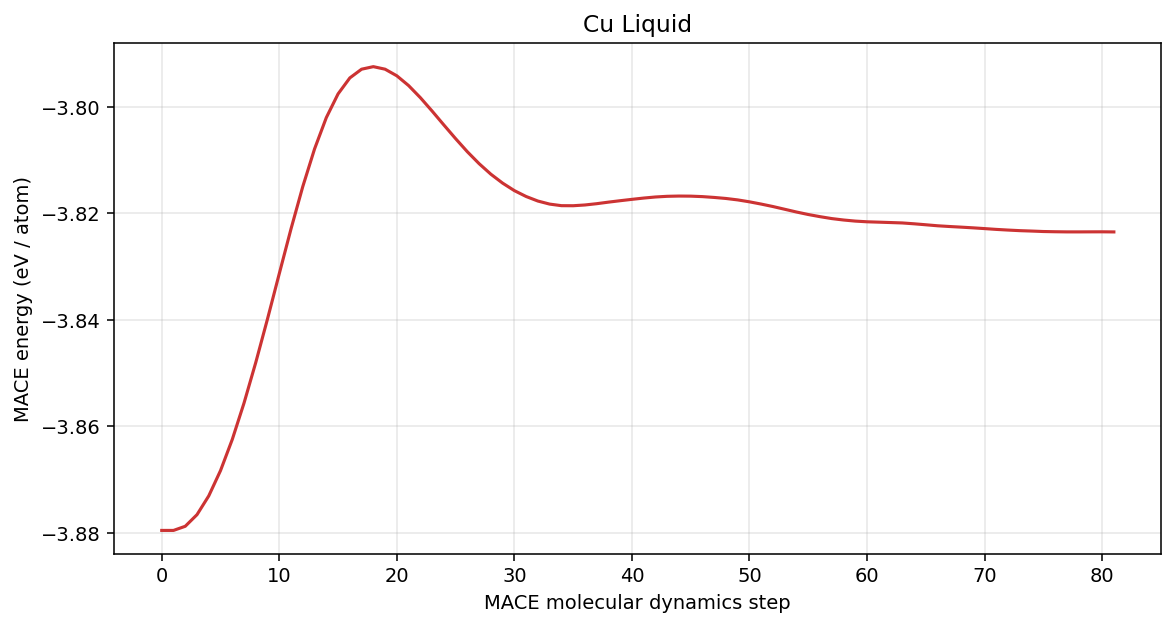 Copper Liquid MACE energy per atom