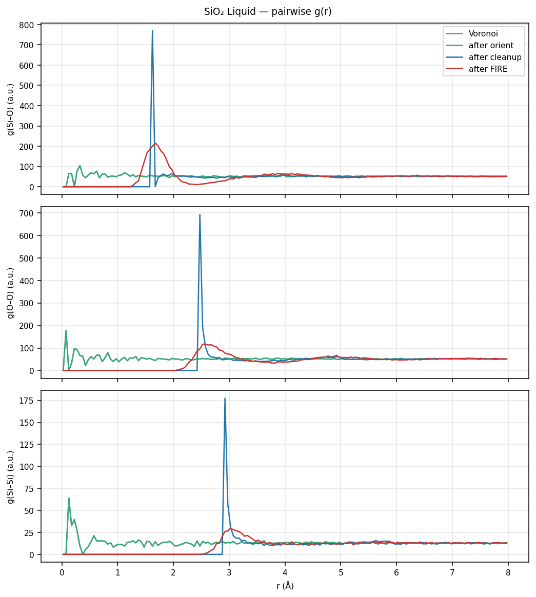 Silicon dioxide Liquid pairwise g(r)