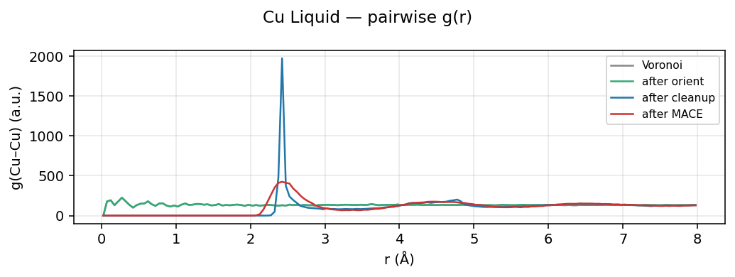 Copper Liquid pairwise g(r)