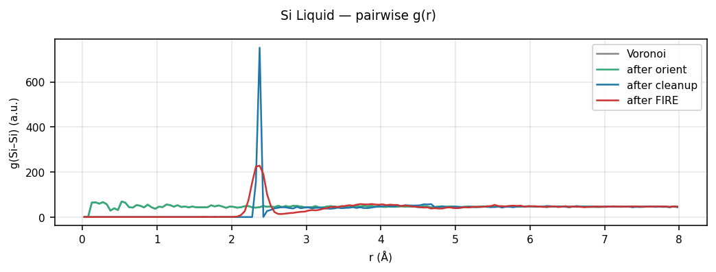 Silicon Liquid pairwise g(r)