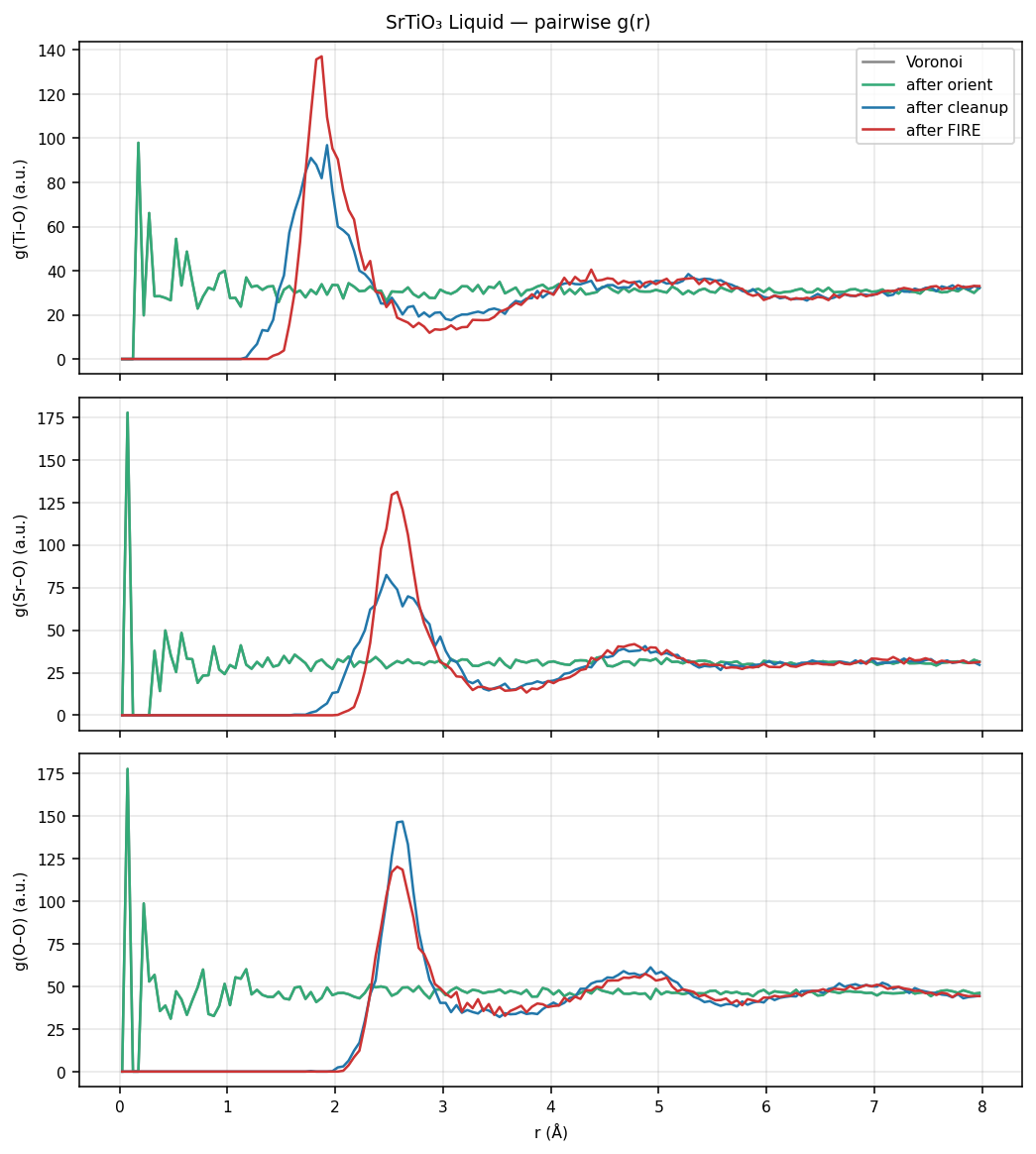 Strontium titanate Liquid pairwise g(r)