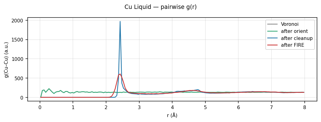 Copper Liquid pairwise g(r)