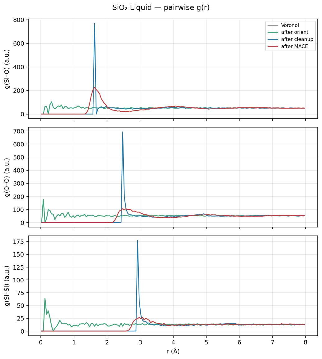Silicon dioxide Liquid pairwise g(r)