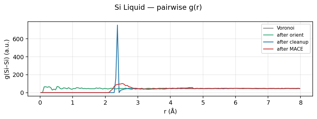 Silicon Liquid pairwise g(r)