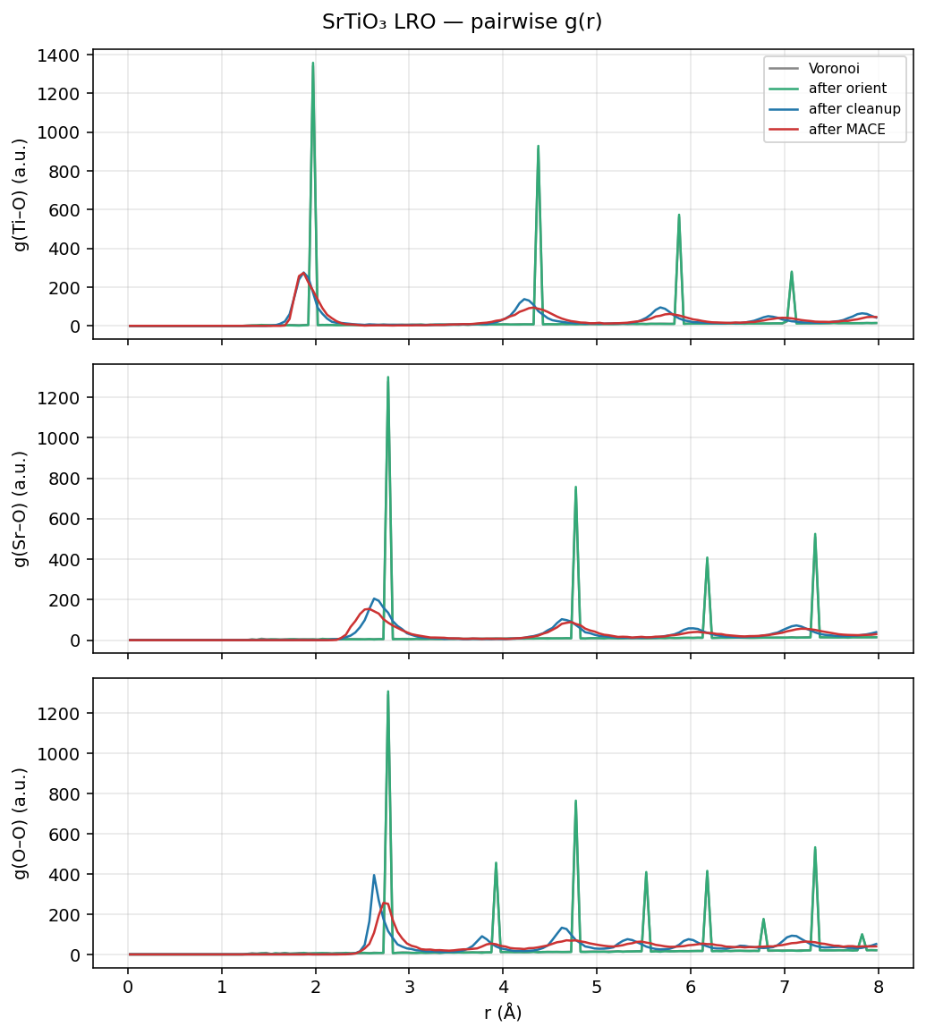 Strontium titanate LRO pairwise g(r)
