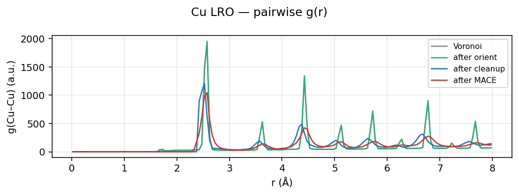 Copper LRO pairwise g(r)