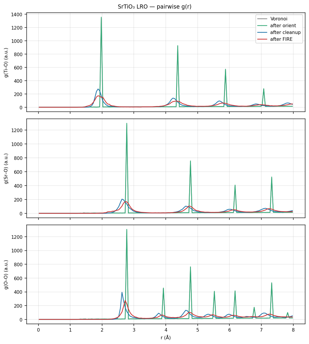 Strontium titanate LRO pairwise g(r)