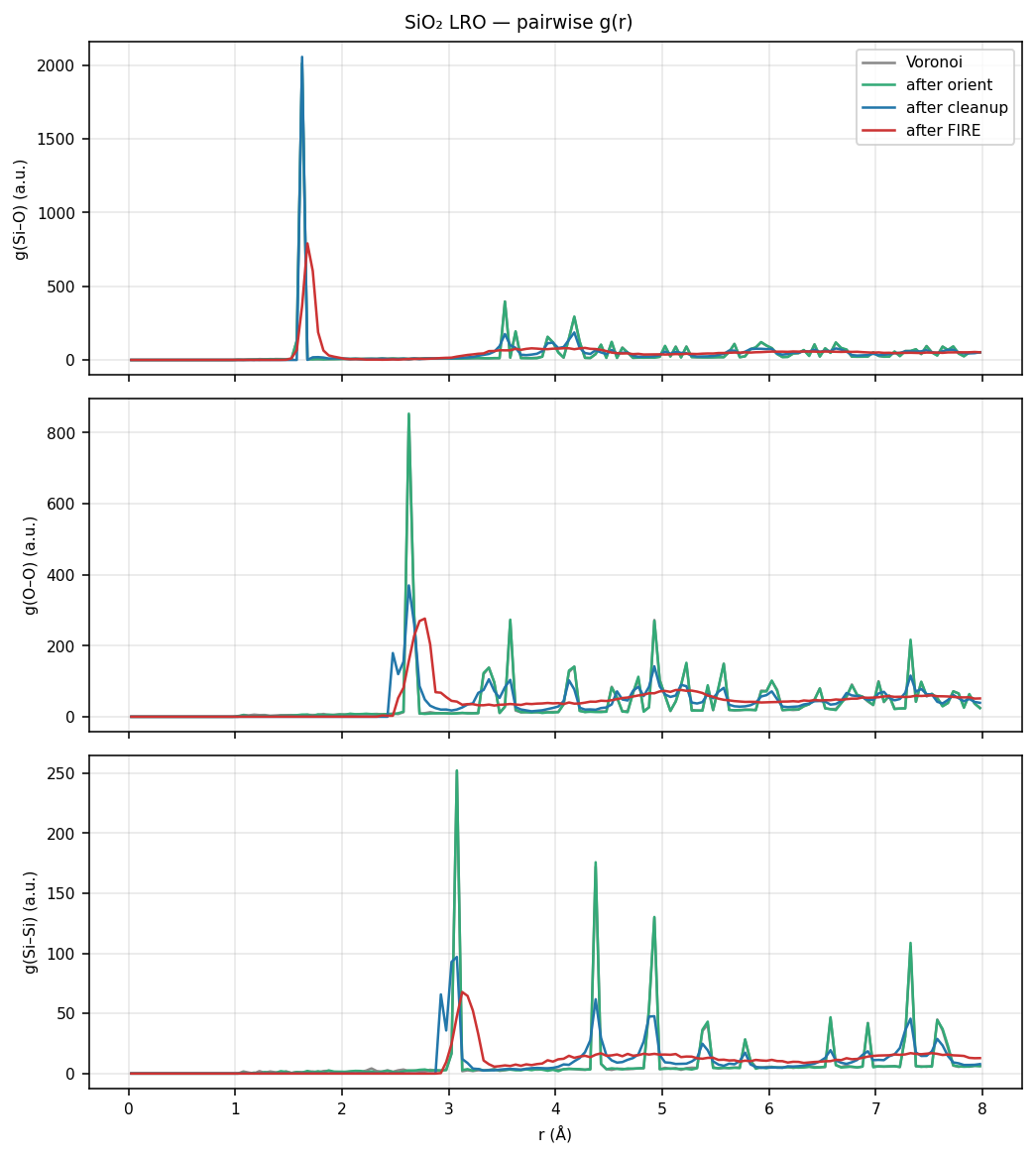 Silicon dioxide LRO pairwise g(r)
