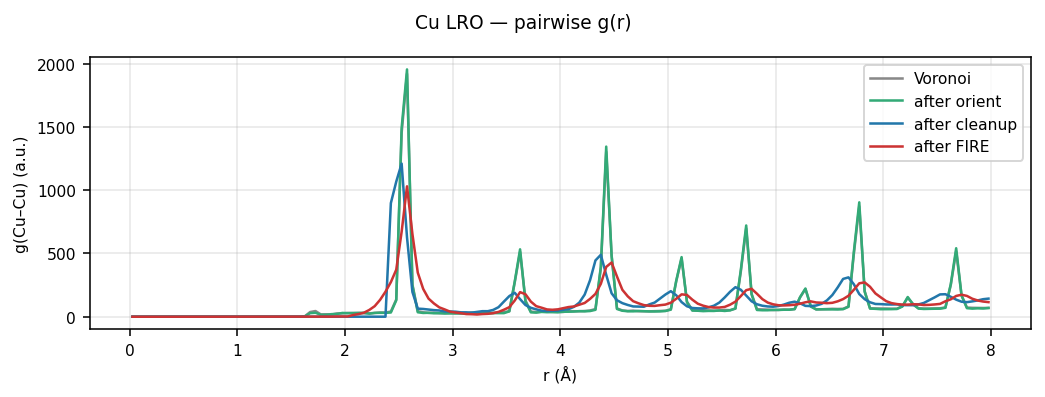 Copper LRO pairwise g(r)