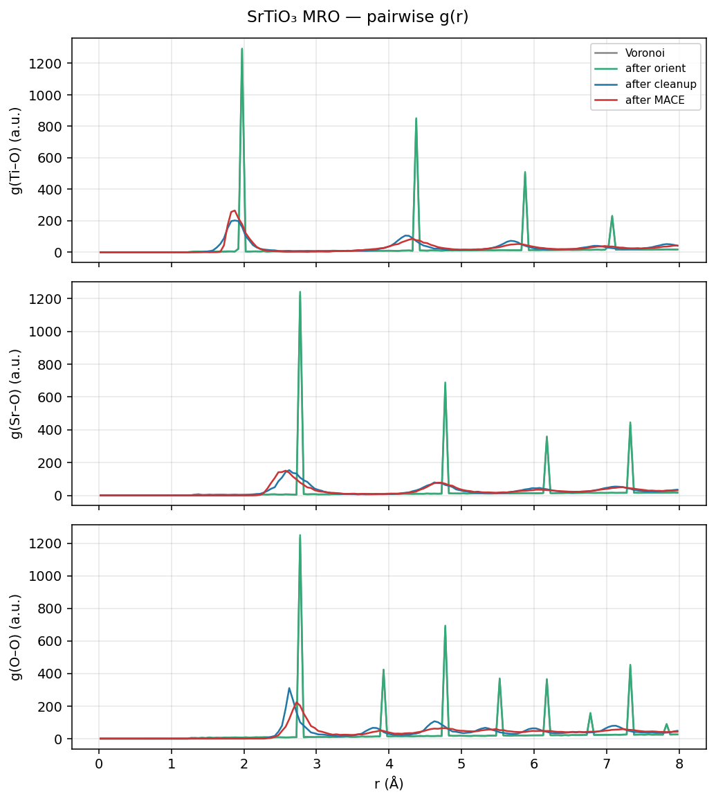 Strontium titanate MRO pairwise g(r)