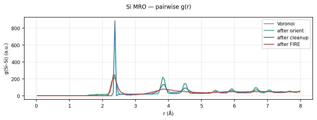 Silicon MRO pairwise g(r)