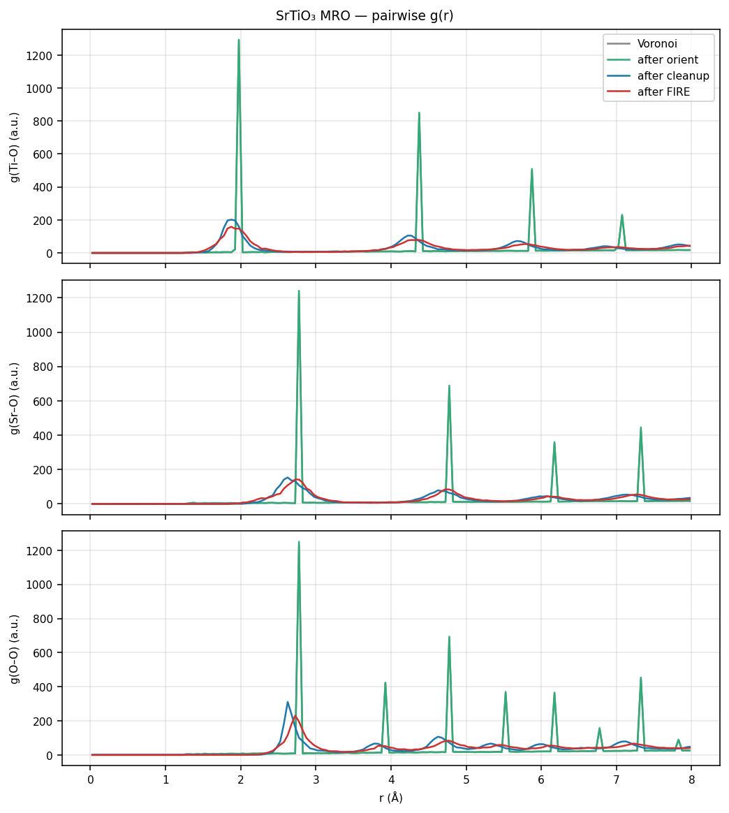 Strontium titanate MRO pairwise g(r)