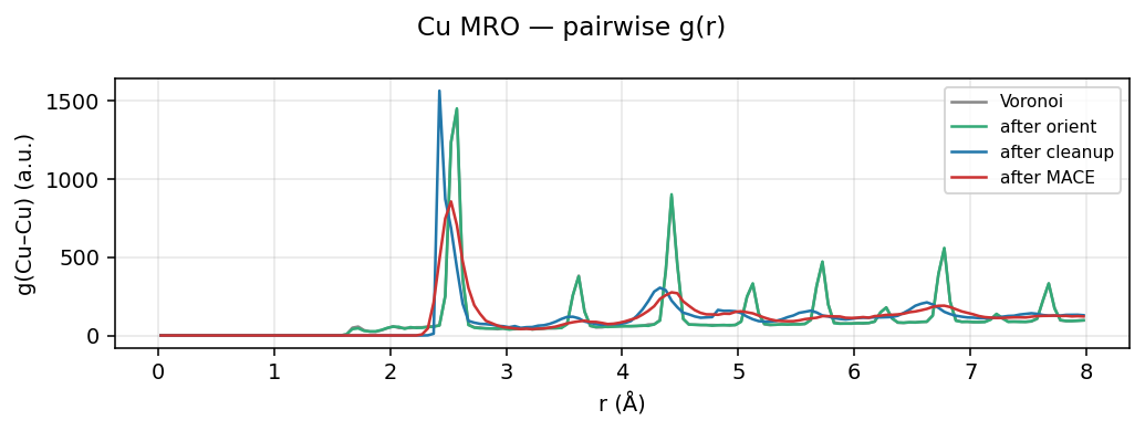 Copper MRO pairwise g(r)