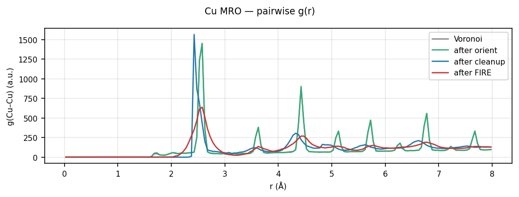 Copper MRO pairwise g(r)