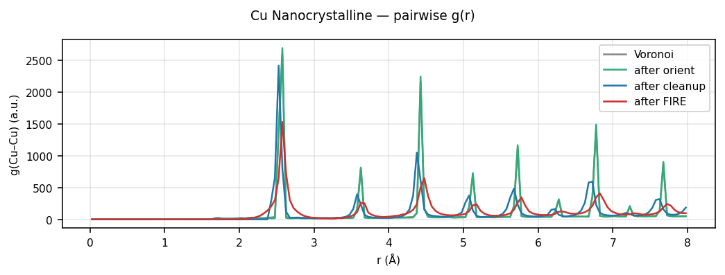 Copper Nanocrystalline pairwise g(r)