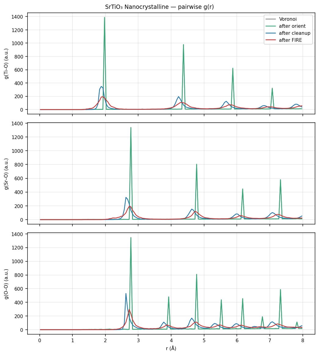 Strontium titanate Nanocrystalline pairwise g(r)