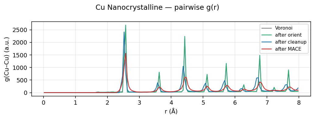 Copper Nanocrystalline pairwise g(r)