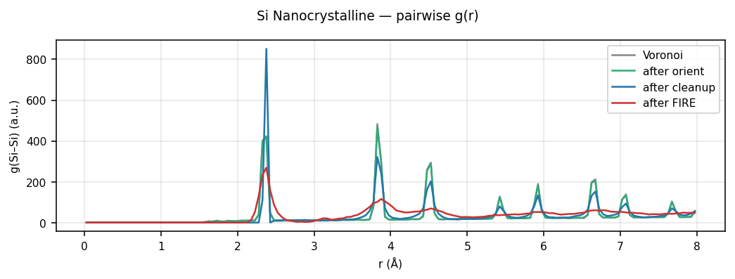 Silicon Nanocrystalline pairwise g(r)