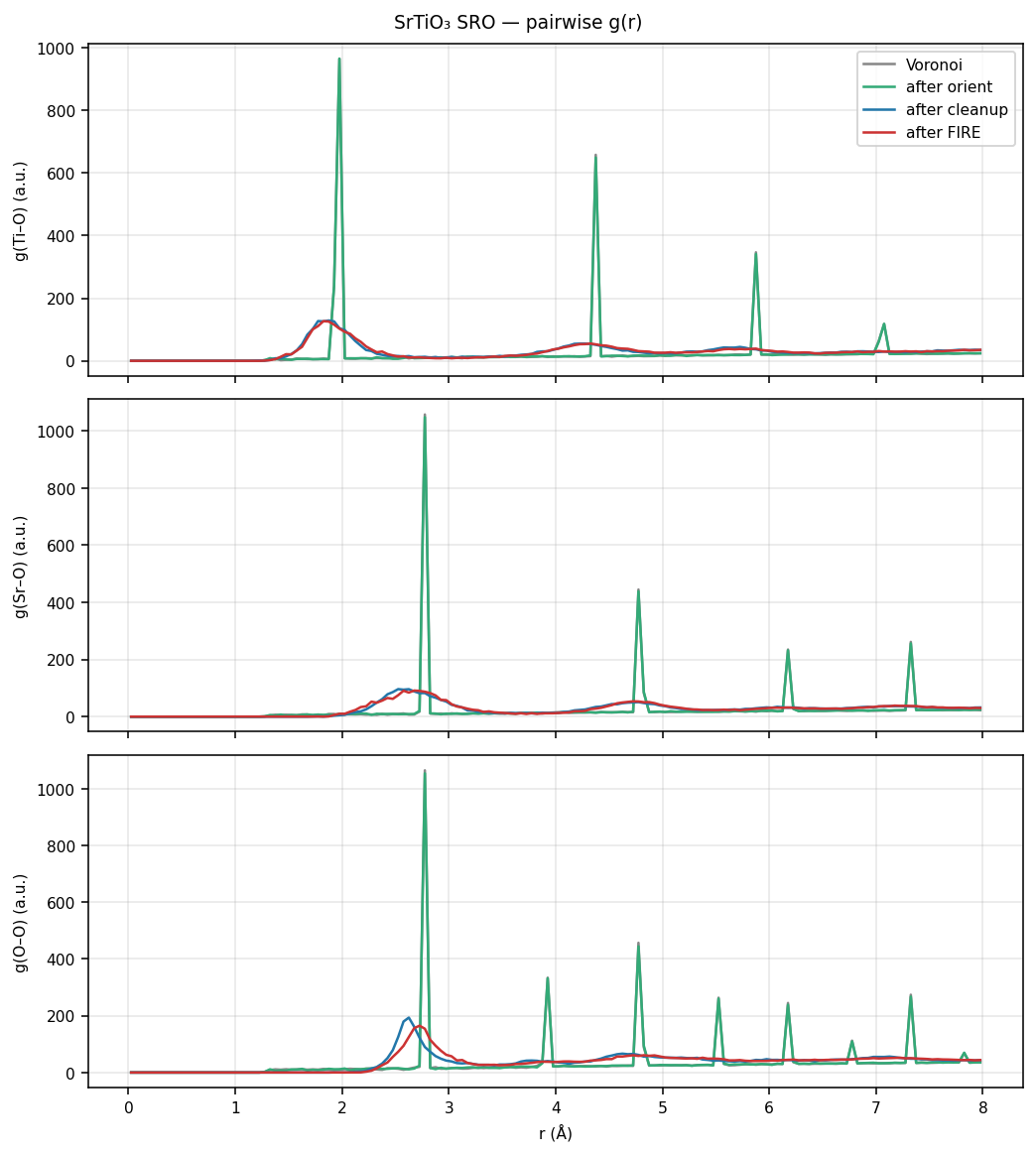 Strontium titanate SRO pairwise g(r)