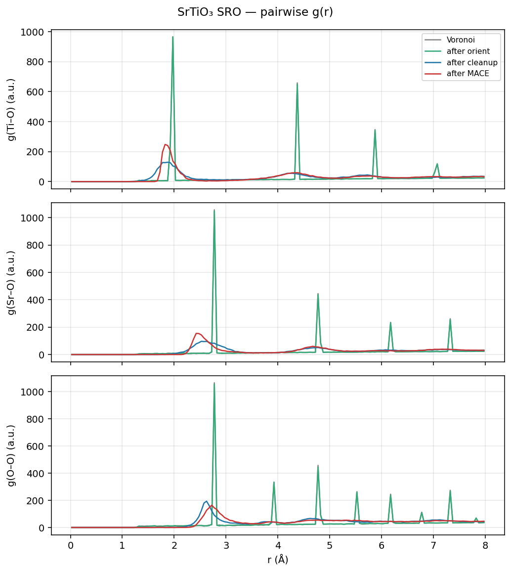 Strontium titanate SRO pairwise g(r)
