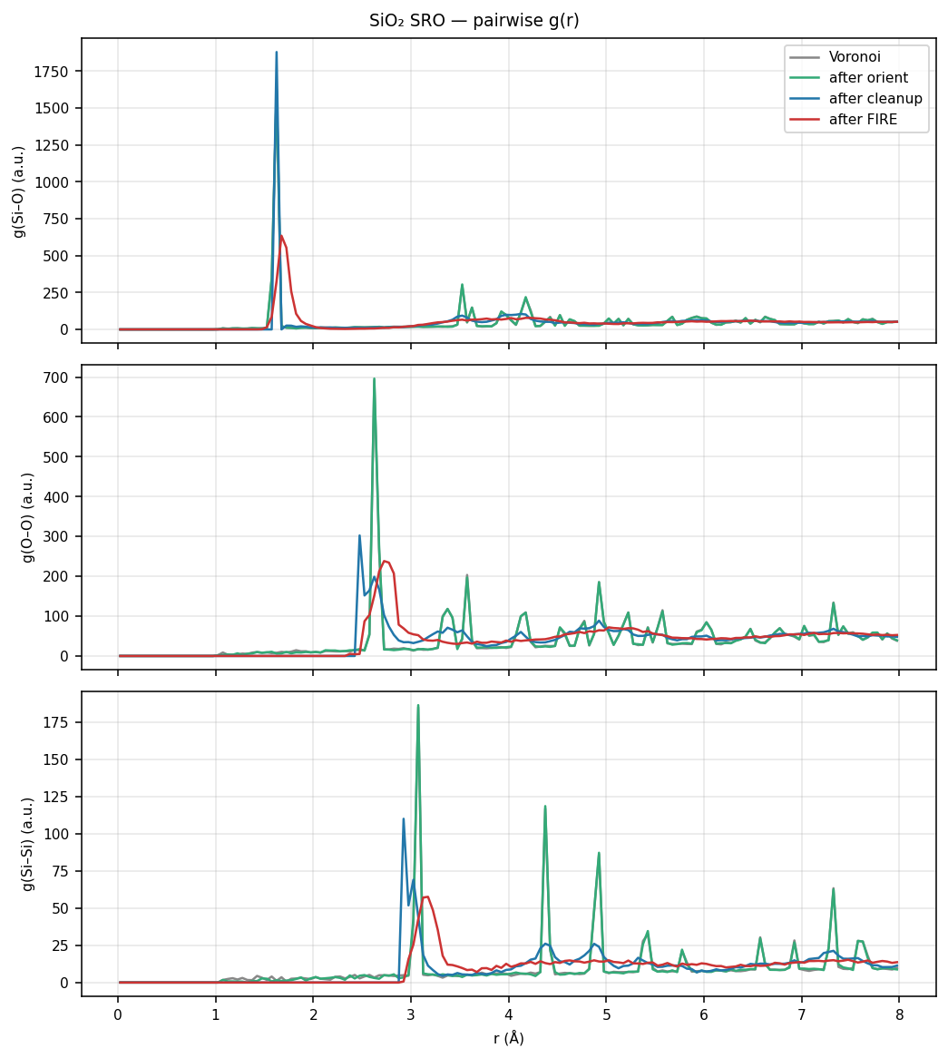Silicon dioxide SRO pairwise g(r)