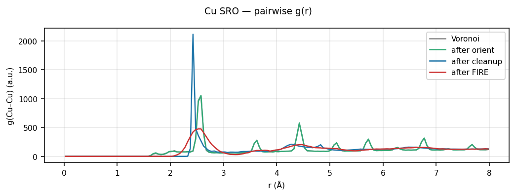 Copper SRO pairwise g(r)
