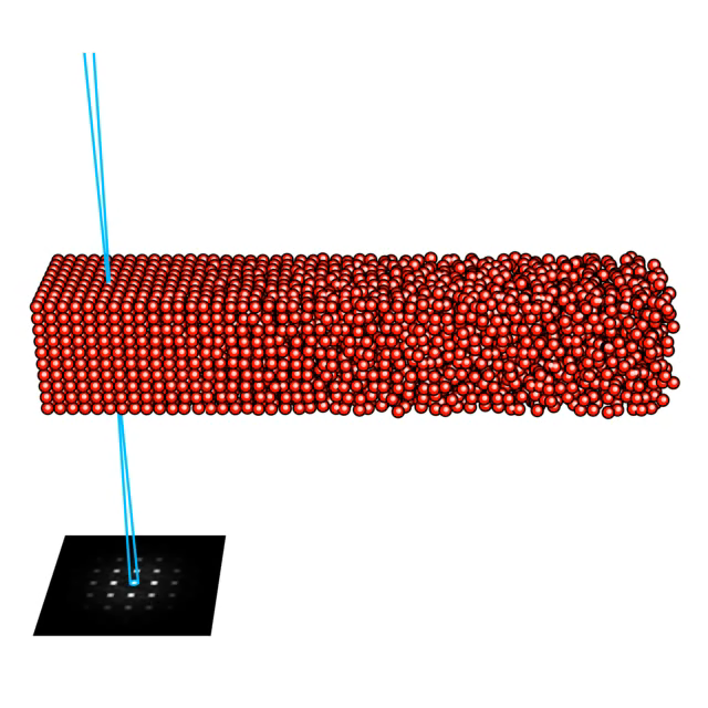 A simulated sample that is crystalline on one side and amorphous on the other, with the corresponding spotted and diffuse-ring diffraction patterns