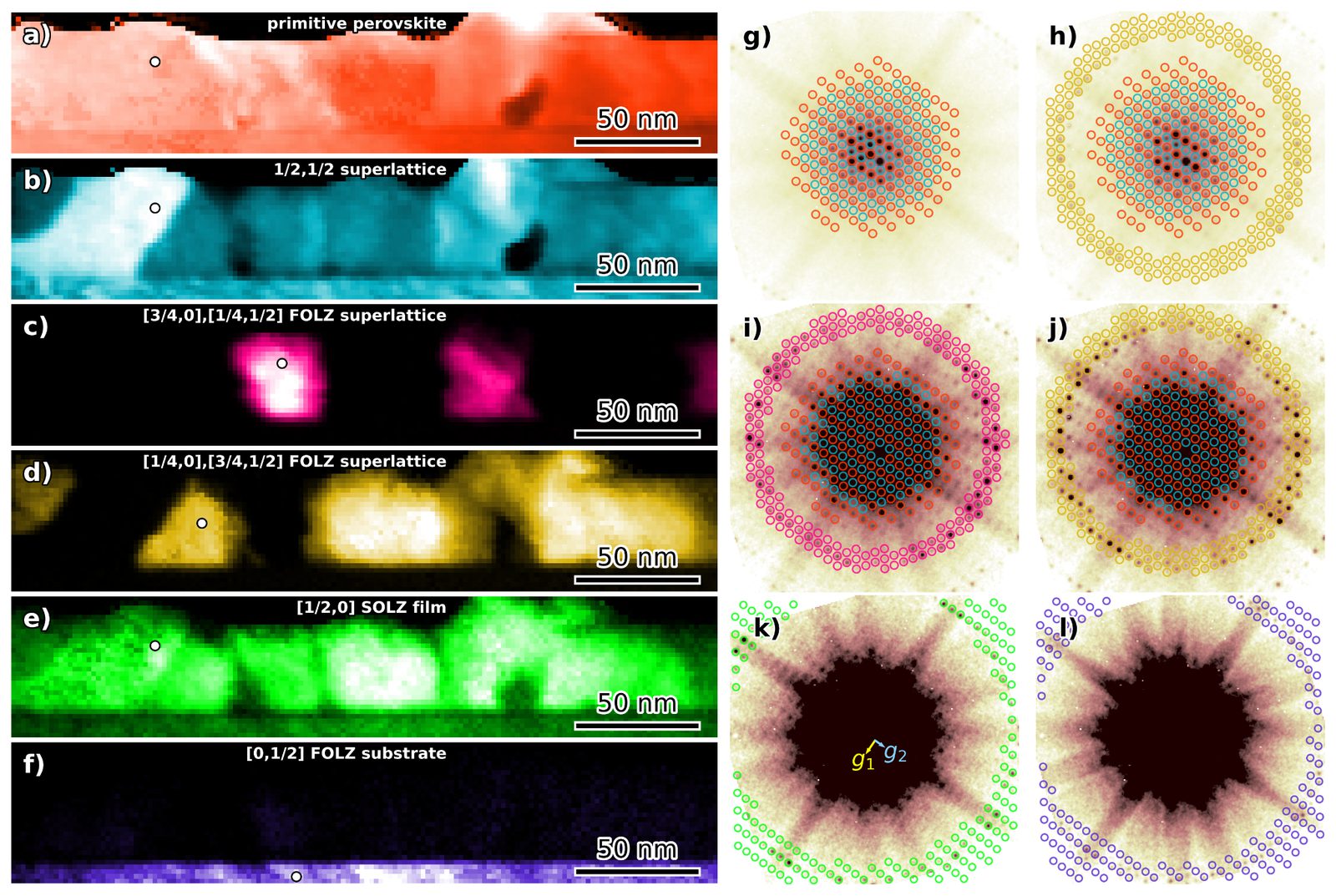 Digital dark field maps of a perovskite film formed from different superlattice and higher-order Laue zone reflections, each highlighting a different ordered region