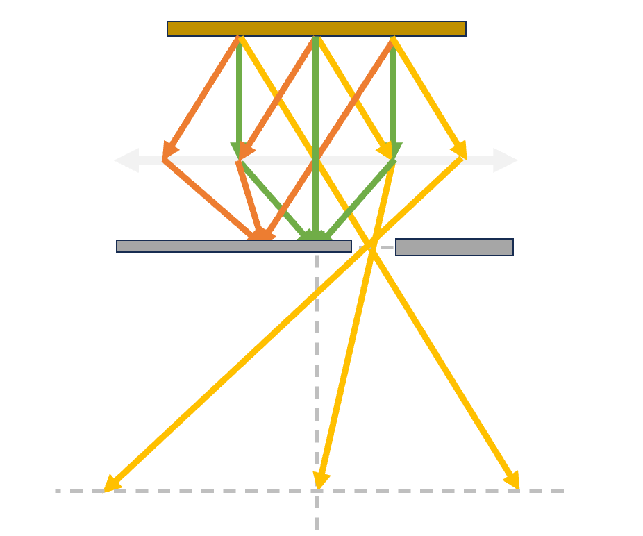 Ray diagram of dark field imaging in conventional TEM using an objective aperture in the back focal plane