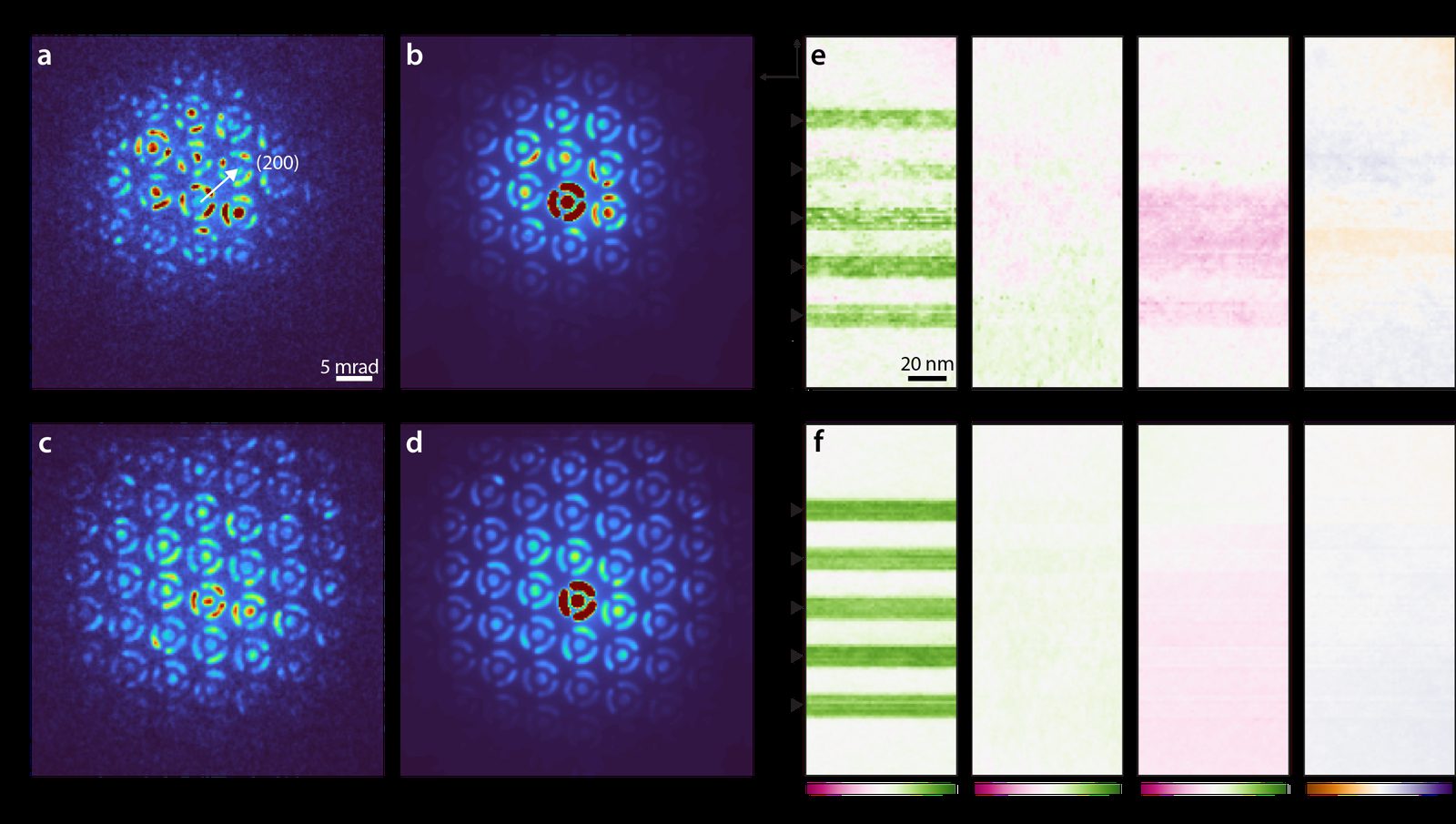 Conventional versus precession-averaged diffraction patterns and the corresponding strain maps, showing reduced artifacts with precession